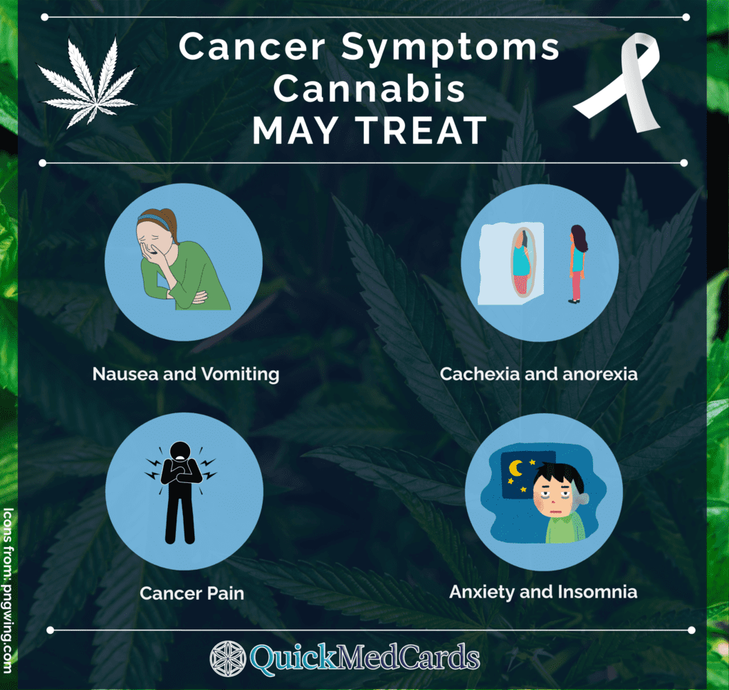 How marijuana helps with cancer
